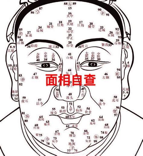 富貴相